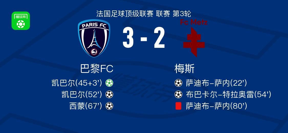 开云体育账号注册-巴黎FC3-2逆转梅斯,凯巴尔两球,西蒙传射